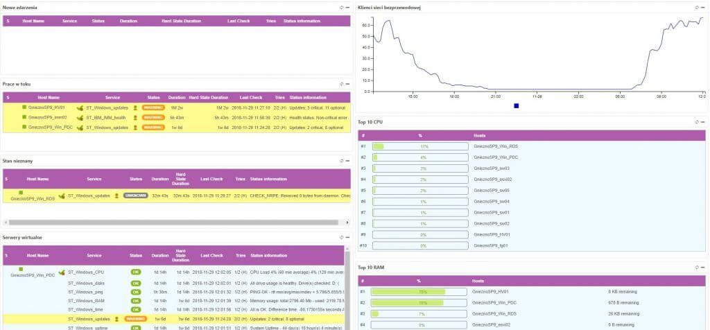 monitoring szkolnej sieci