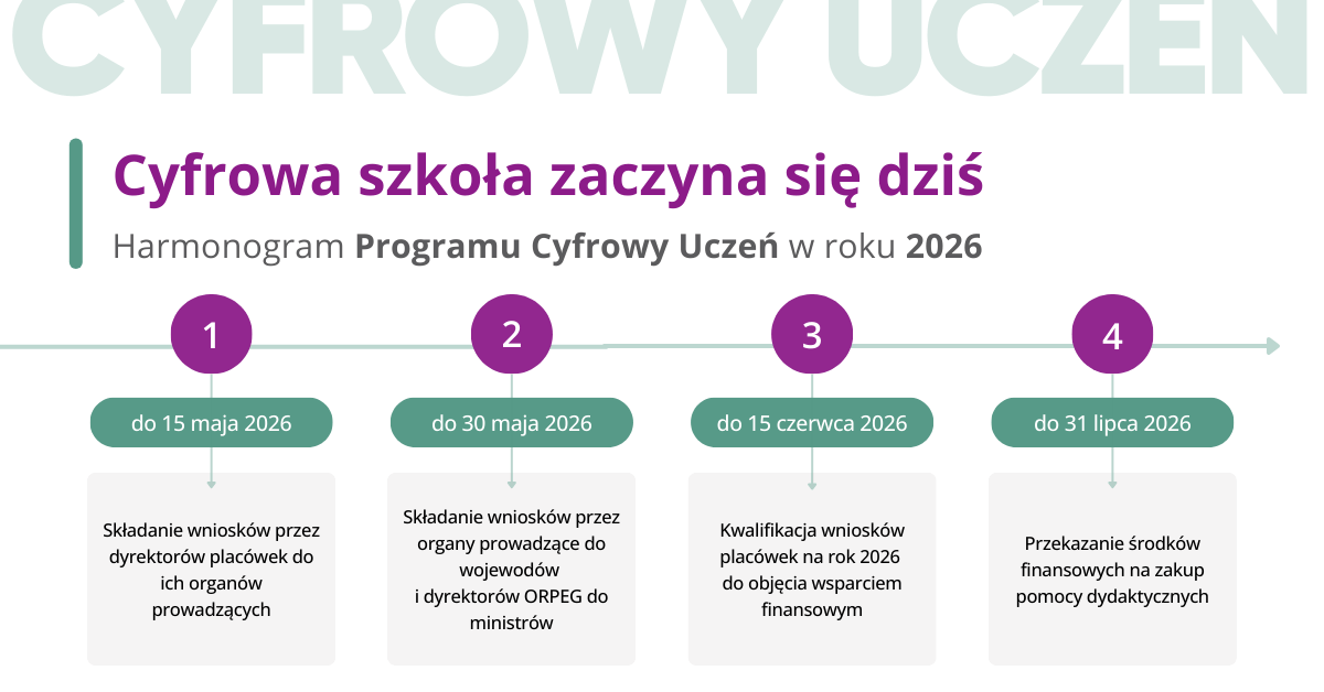 Cyfrowy Uczeń Harmonogram 2026