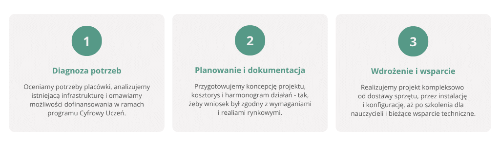 Jak_dzialamy_Cyfrowy_Uczeń Jak_dzialamy_Cyfrowy_Uczeń