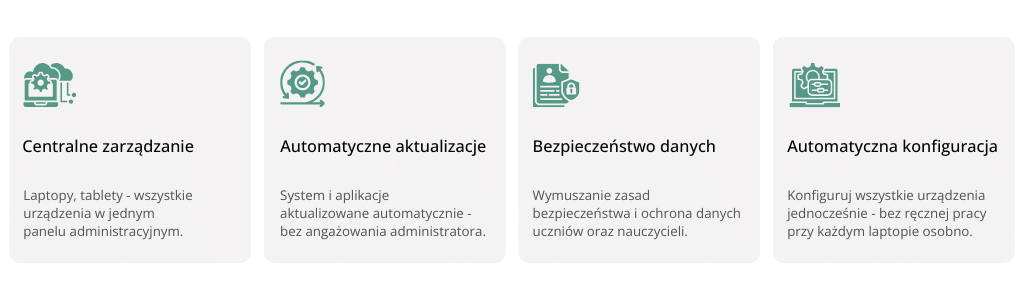 Korzysci_Intune