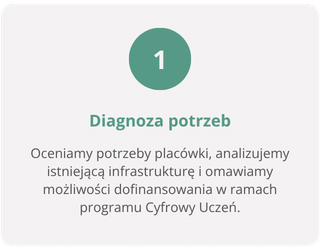 Diagnoza potrzeb